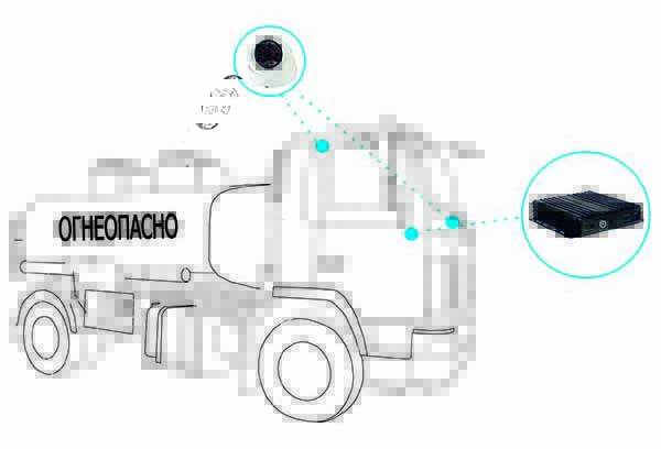 Комплект видеофиксации для автомобилей перевозки опасных грузов Videomobil 2AD